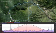 Traccia_16-AGO-14 151020_P.zo Alto